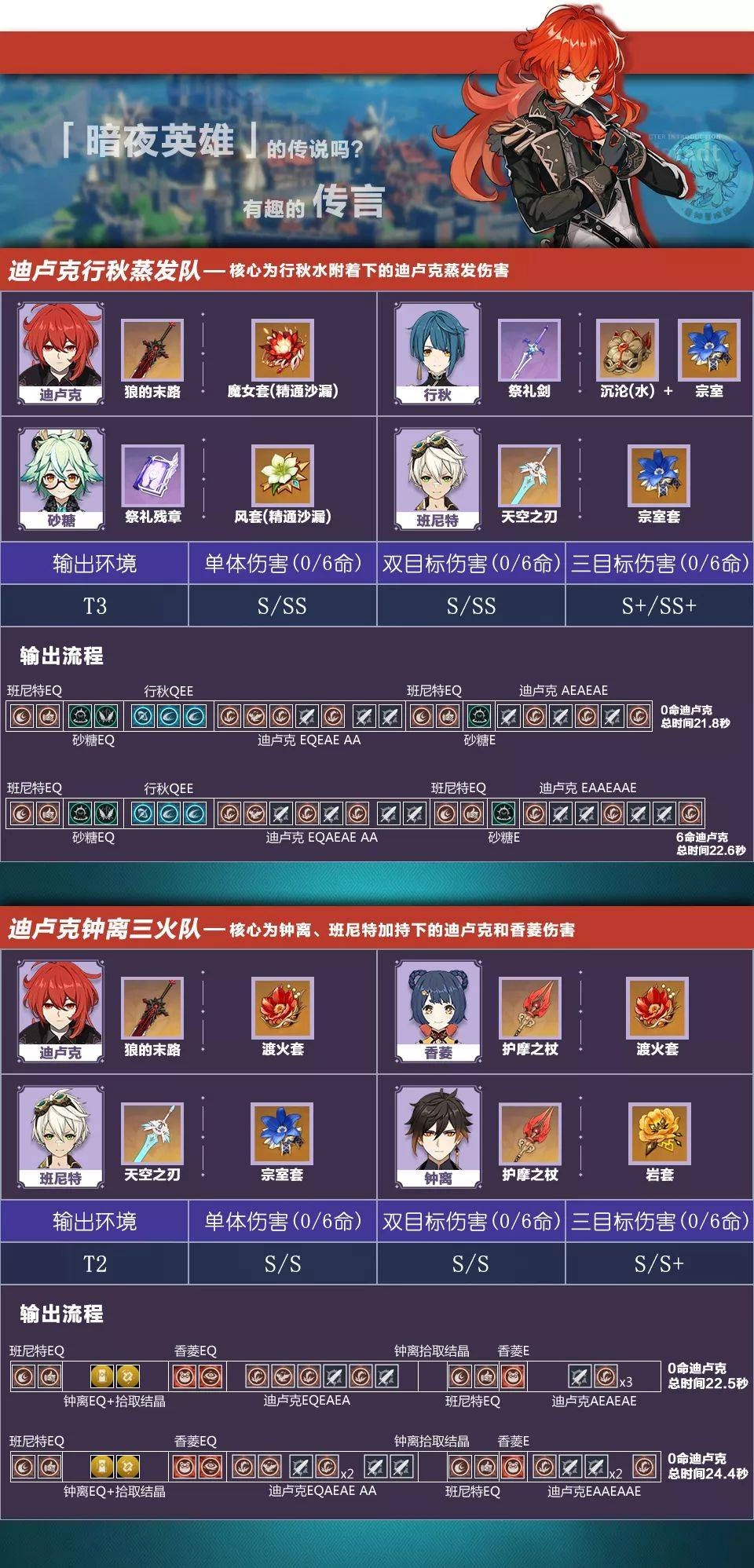【攻略】《原神》找出最合適的組合搭配｜火元素推薦角色陣容