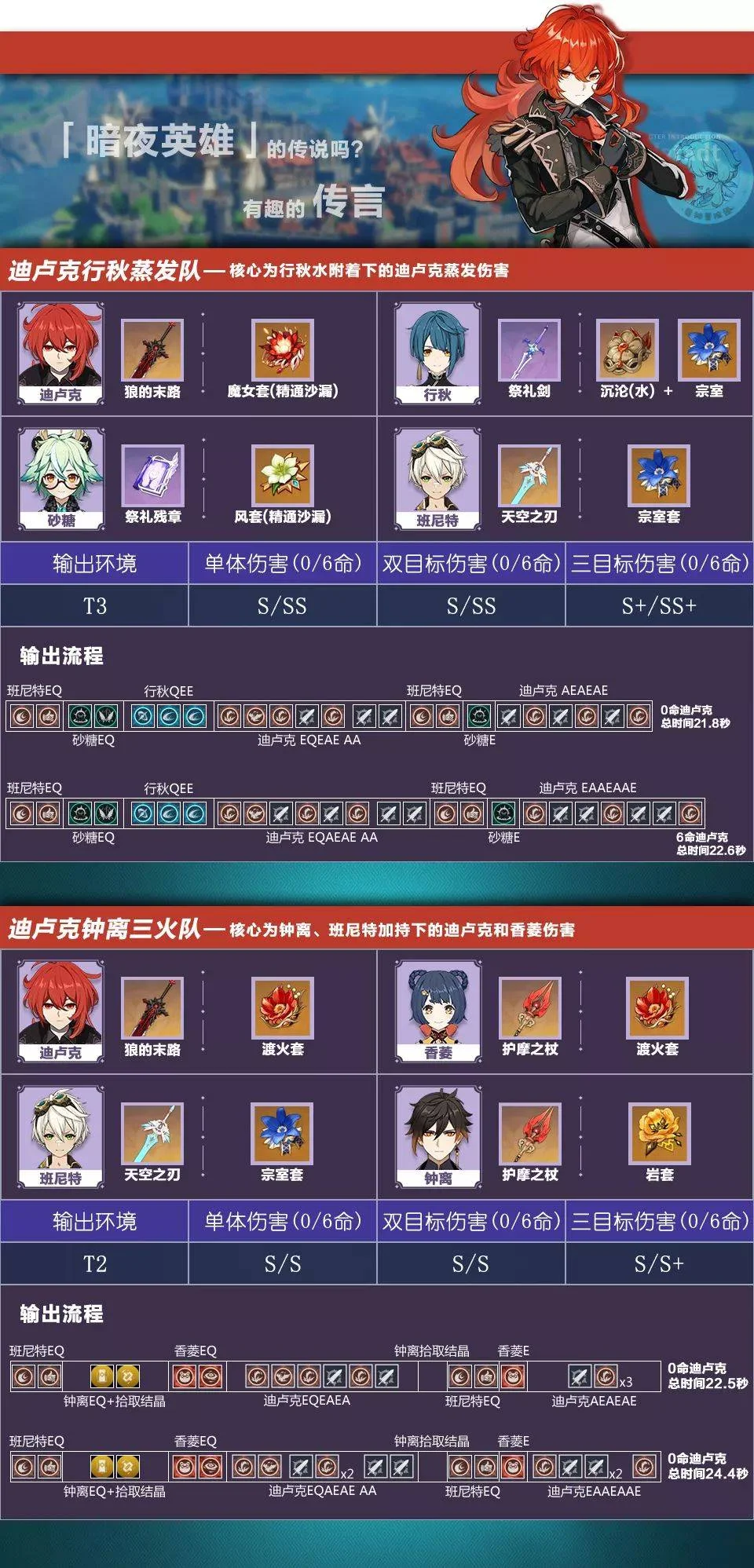 【攻略】《原神》找出最合適的組合搭配|火元素推薦角色陣容