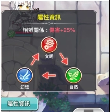 【攻略】《騎士的公主養成》新手開局10大重點須知!