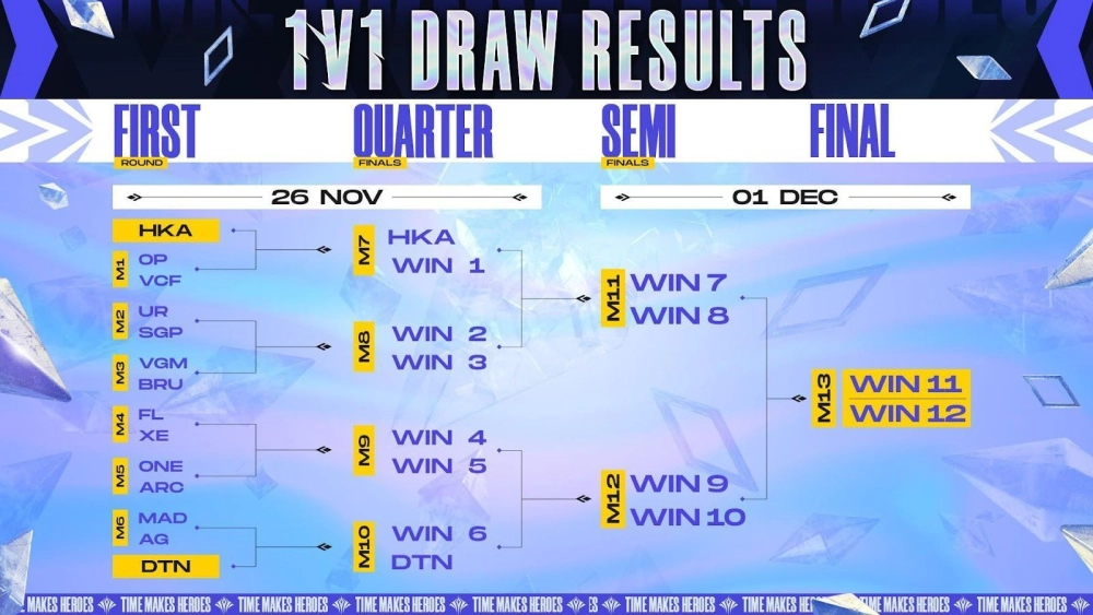 AIC 2021國際賽—五週年慶典分組抽籤結果出爐!