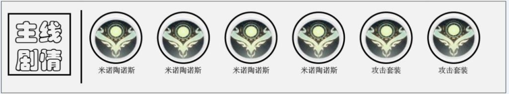 【攻略】《解神者》白夜學生會長「雷神-索爾」解析