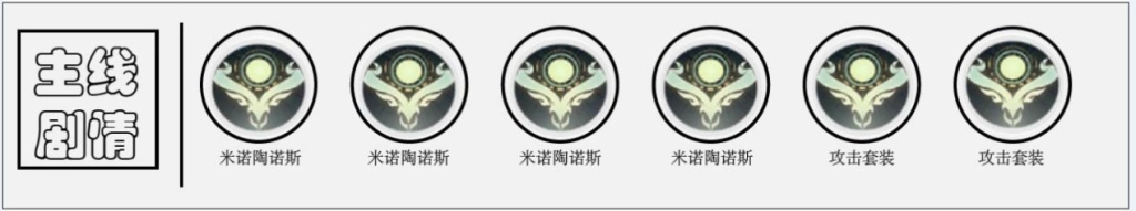 【攻略】《解神者》白夜學生會長「雷神-索爾」解析