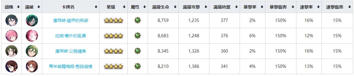 【攻略】《Re:從零開始的異世界生活 - INFINITY》角色圖鑑