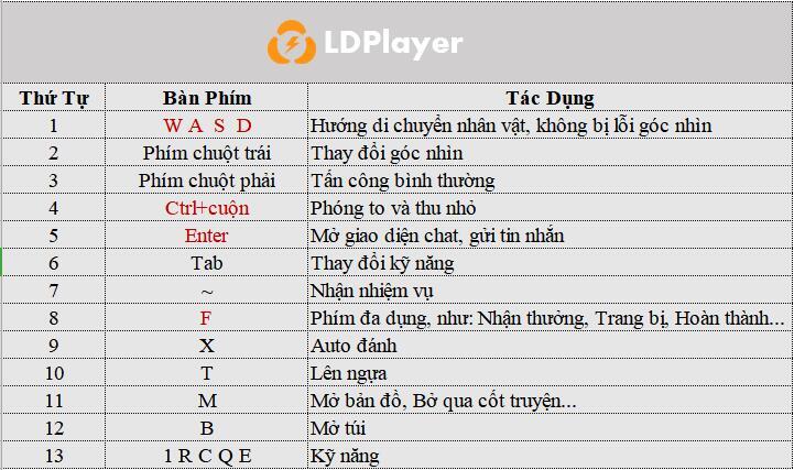 Hướng dẫn cài đặt bàn phím cho chơi Tân Thiên Long Mobile trên LDPlayer