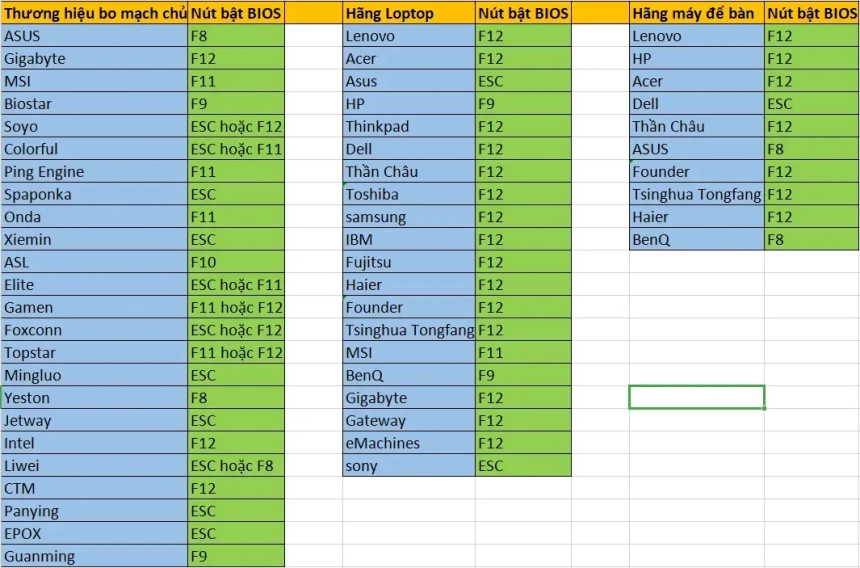 Hướng dẫn bật VT (Virtualization Technology)2.0