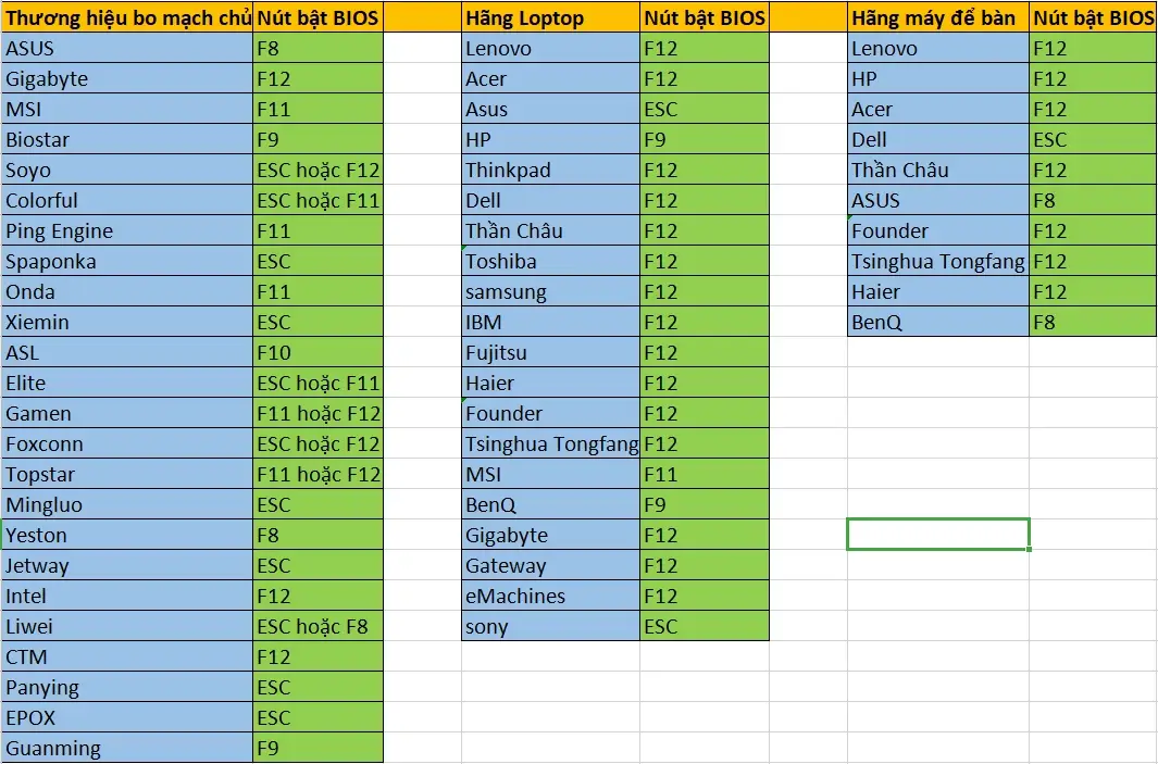 Hướng dẫn bật VT (Virtualization Technology)2.0