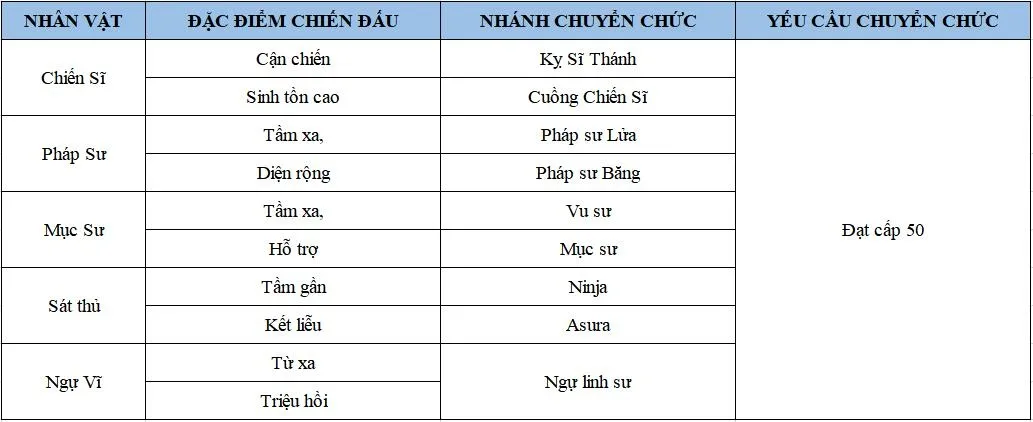 Hướng dẫn chơi Laplace M trên PC