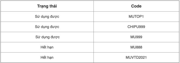 Code MU: Vượt thời đại mới nhất 2021 | Cách nhận, nhập giftcode MU/LDPlayer