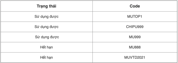Code MU: Vượt thời đại mới nhất 2021 | Cách nhận, nhập giftcode MU/LDPlayer