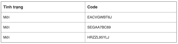 Code Lumia Saga Chiến Binh Ánh Sáng mới nhất | LDPlayer Hướng dẫn nhập code