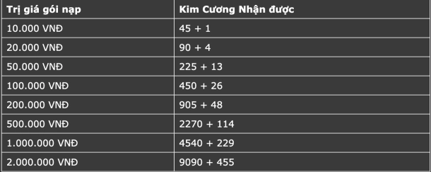 Hướng dẫn tải và chơi MU Vượt Thời Đại trên LDPlayer