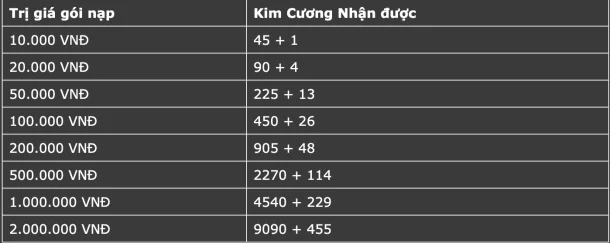 Hướng dẫn tải và chơi MU Vượt Thời Đại trên LDPlayer