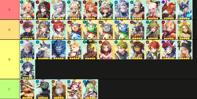 IDLE LUCA Tier List แนะนำเบื้องต้นตัวไหนดี (สำหรับมือใหม่) ไม่รู้ว่าจะปั้นตัวไหนดี มาแบกทีมได้