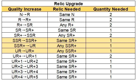 Idle Angels : Guide - Conseils Avancés – Codes Cadeaux Octobre