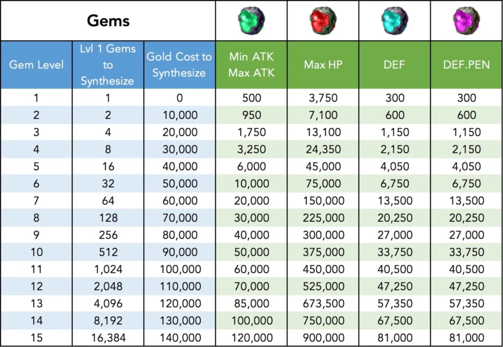 Idle Angels : Guide - Conseils Avancés – Codes Cadeaux Octobre