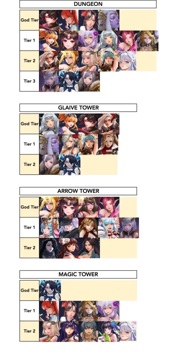 Idle Angels Tier-List : Meilleurs anges classés