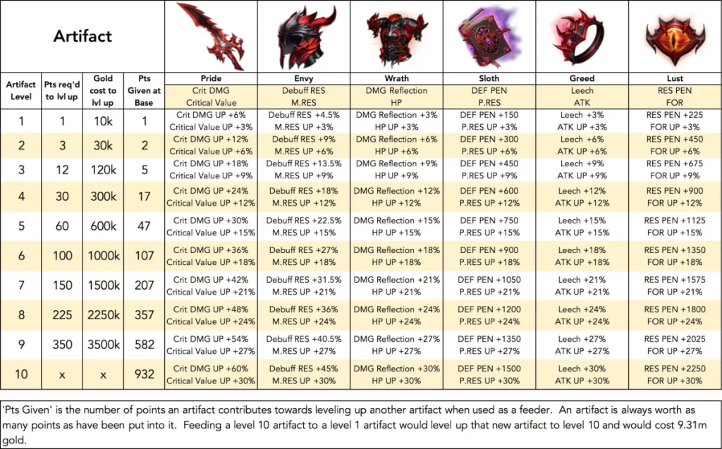 Idle Angels : Guide - Conseils Avancés – Codes Cadeaux Octobre