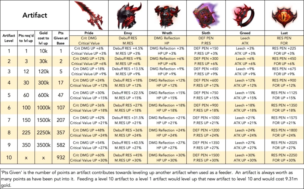 Idle Angels : Guide - Conseils Avancés – Codes Cadeaux Octobre