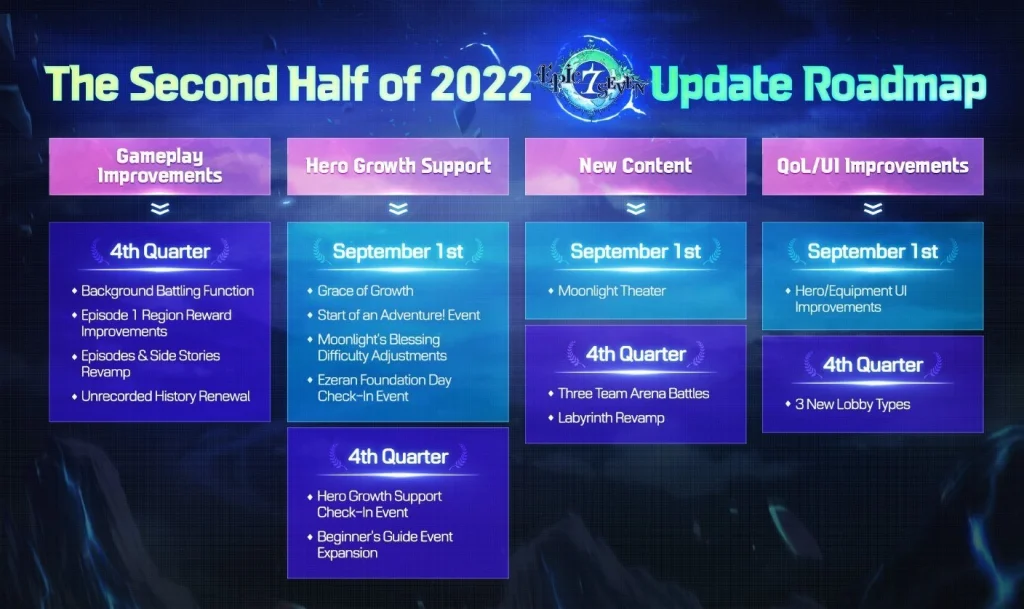 Feuille de route 2023 d'Epic Seven - Système de combat en arrière-plan, labyrinthes, refonte de l'interface utilisateur et plus encore (Partie 1)