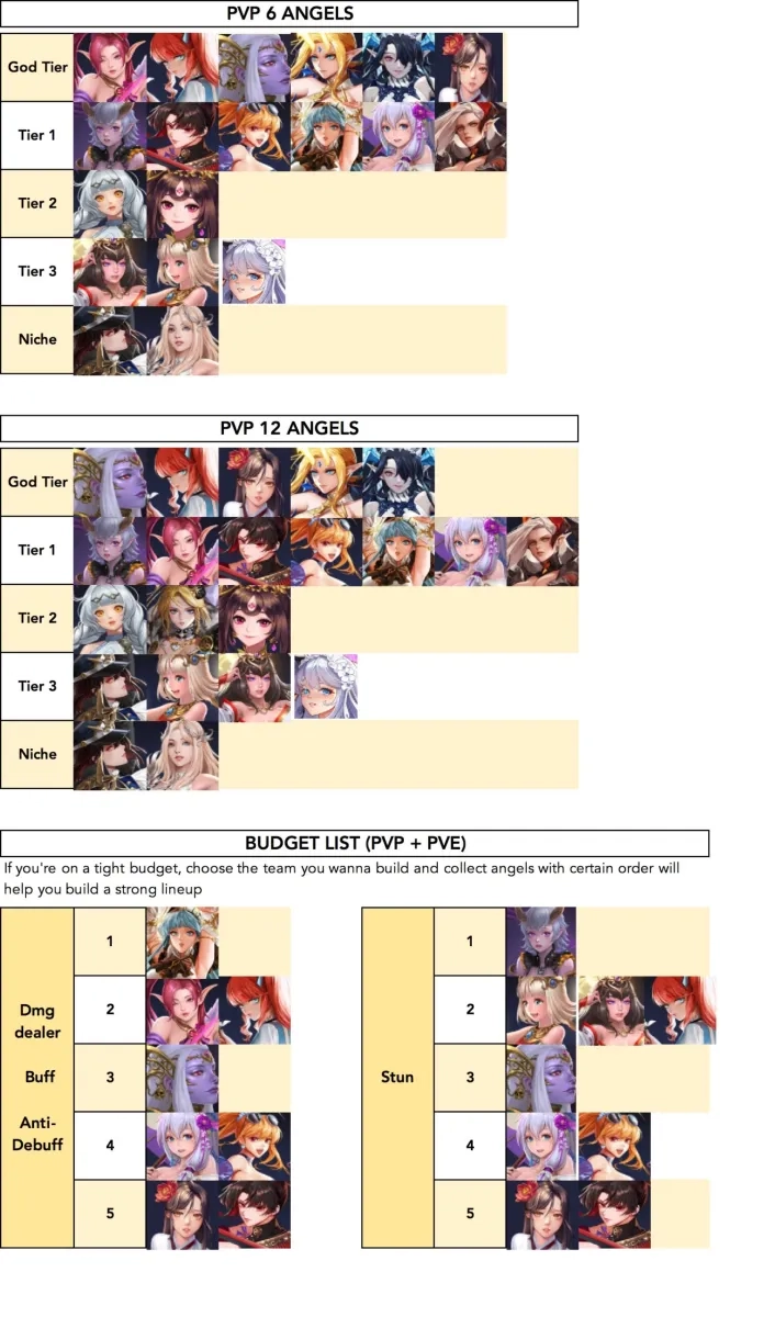 Idle Angels Tier-List : Meilleurs anges classés