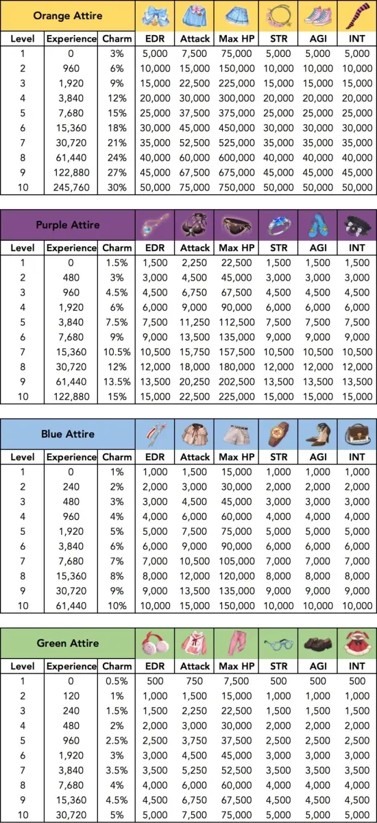 Idle Angels : Guide - Conseils Avancés – Codes Cadeaux Octobre